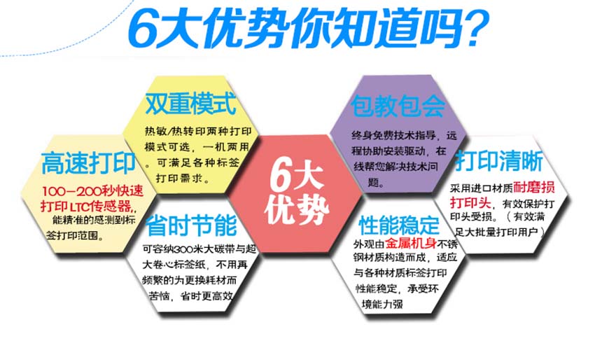 Honeywell PM4I條碼打印機(jī)優(yōu)勢