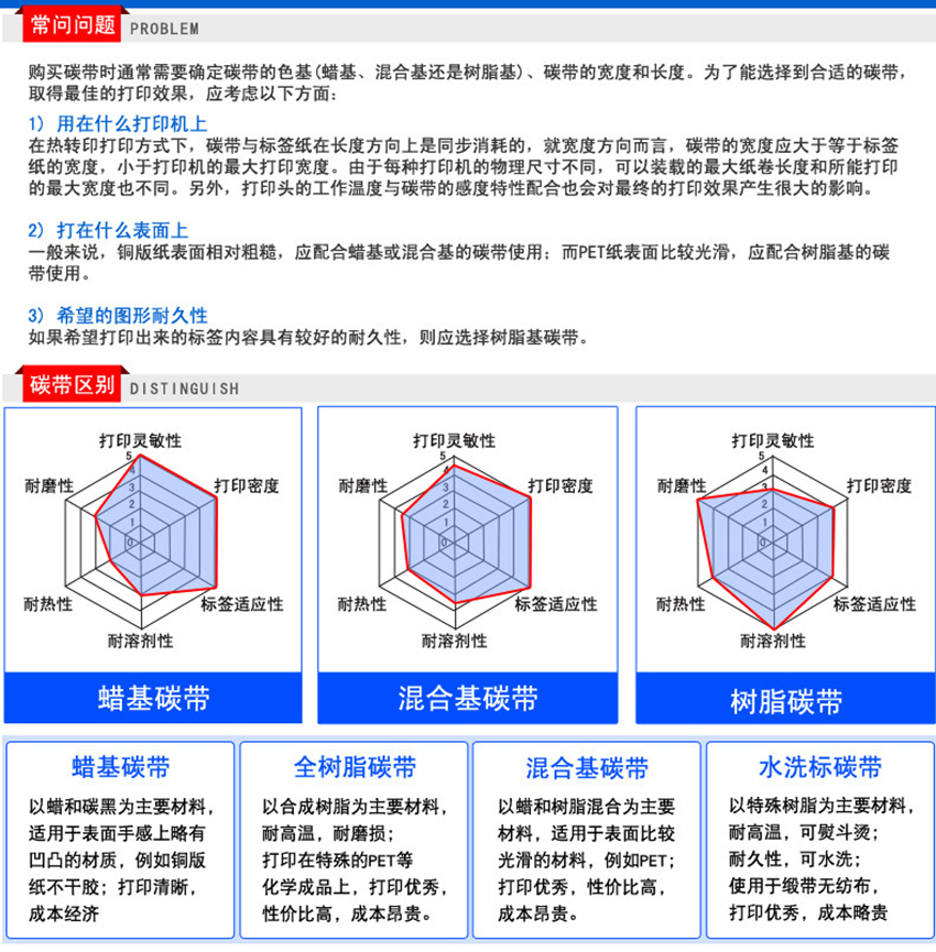 理光樹脂基碳帶 B120HS特點