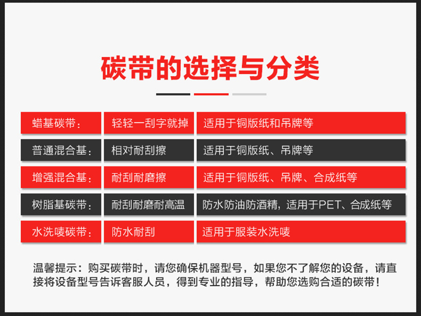 理光水洗碳帶 D110A特點(diǎn)