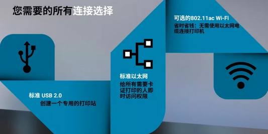 斑馬證卡打印機(jī)