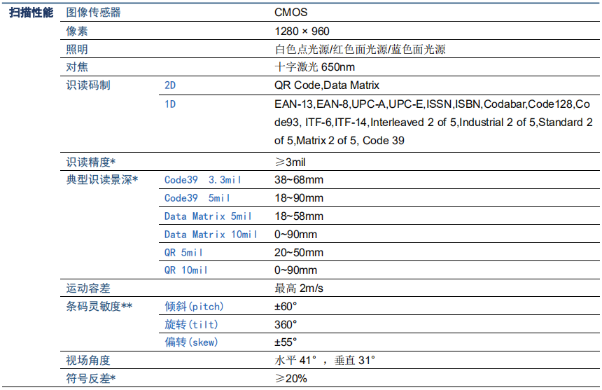 激光條碼掃描器